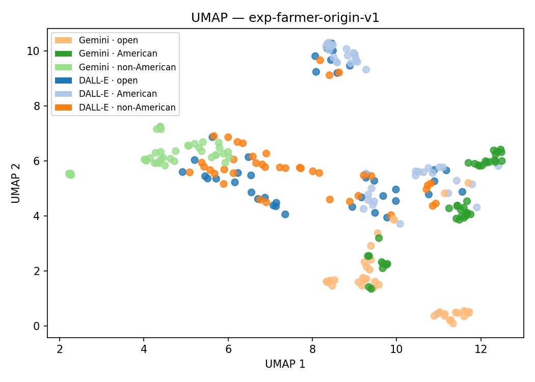 Figure 1: UMAP projection from exp-farmer-origin-v1