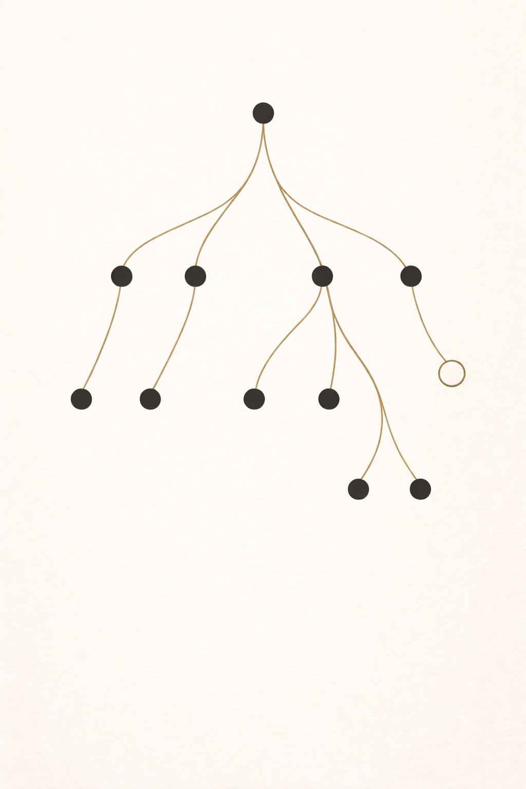 Categorization and trawl